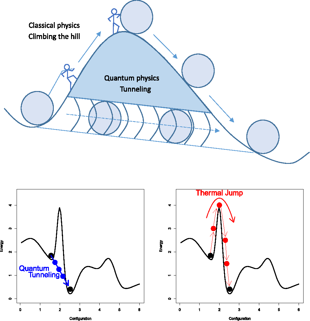 quantum tunneling